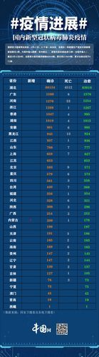 近4天疫情31省新增情况_31省份昨日新增本土14109293