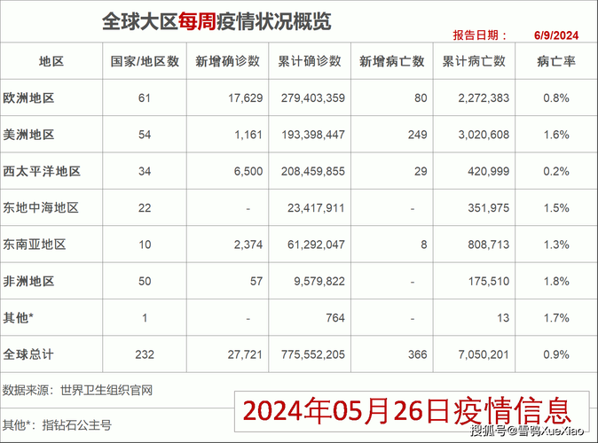 【今日疫情全球新增情况,今日疫情全球新增情况最新消息】