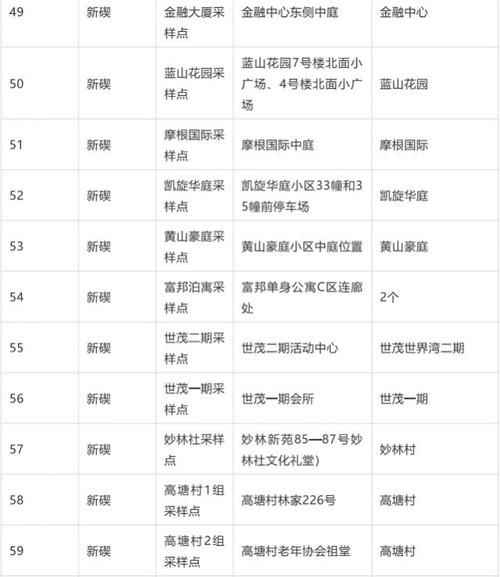 浙江宁波疫情风险地区划分/宁波最近疫情