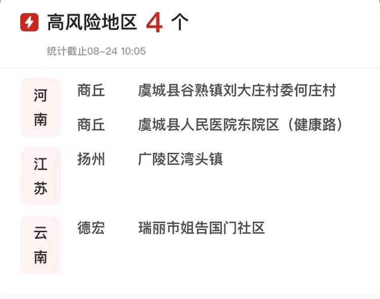  丰县疫情防控中风险地区:丰县疫情防控中风险地区有哪些