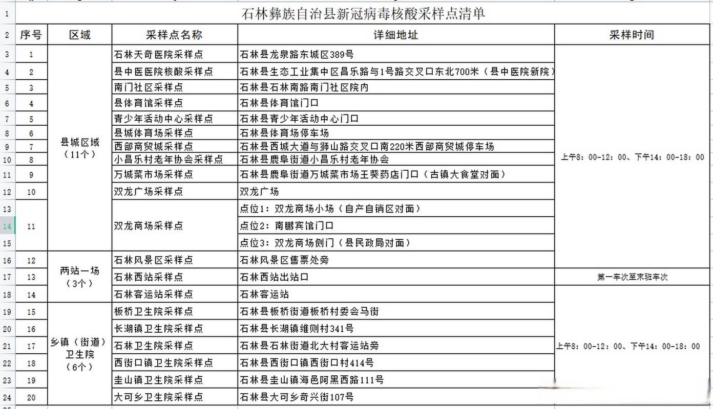 疫情石林彝族自治县最新情况_疫情石林彝族自治县最新情况今天