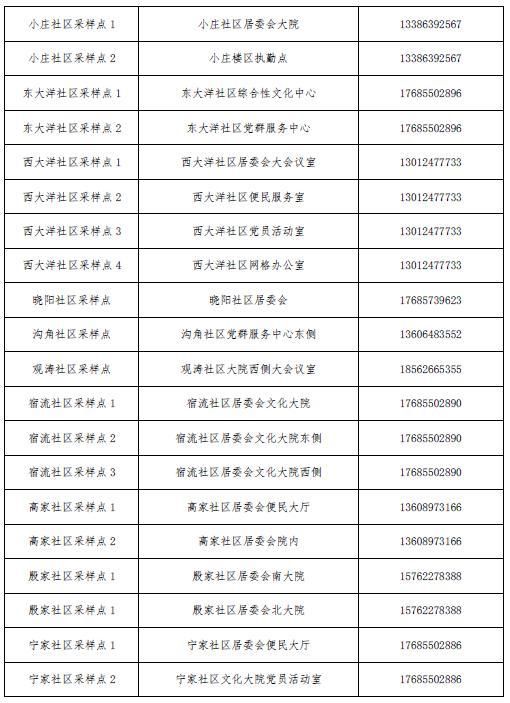 山东青岛城阳区最新疫情临床/青岛城阳区最近消息
