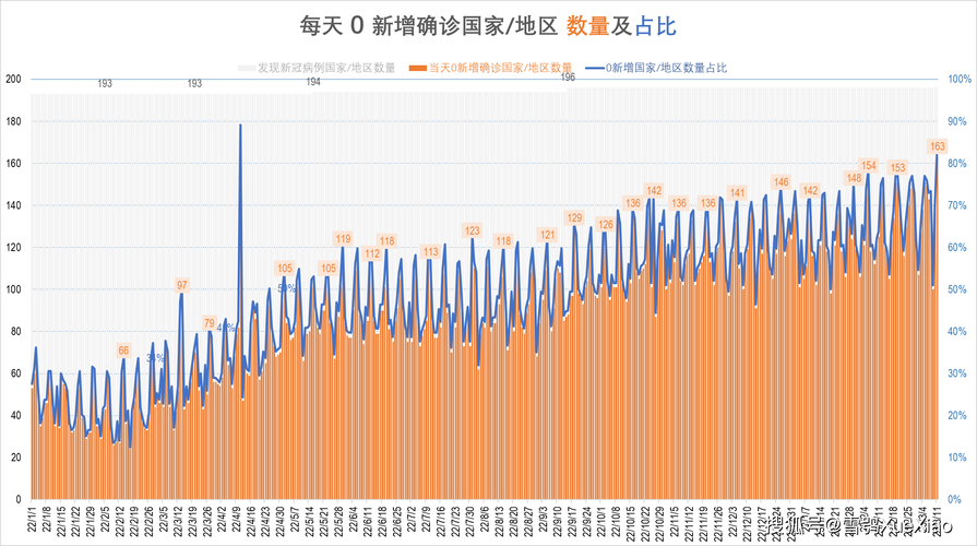 全球新增确诊23例均为境外输入_全球一共确诊了多少新冠病例