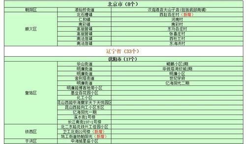 山东省菏泽市鄄城县疫情风险地区划分(鄄城区号是多少)