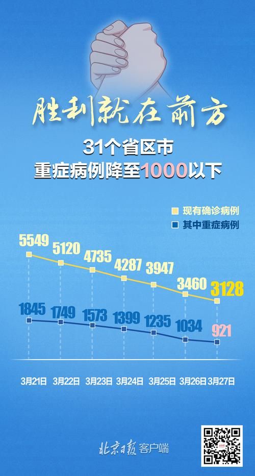  31省份新增境外输入29例:31省新增54 161