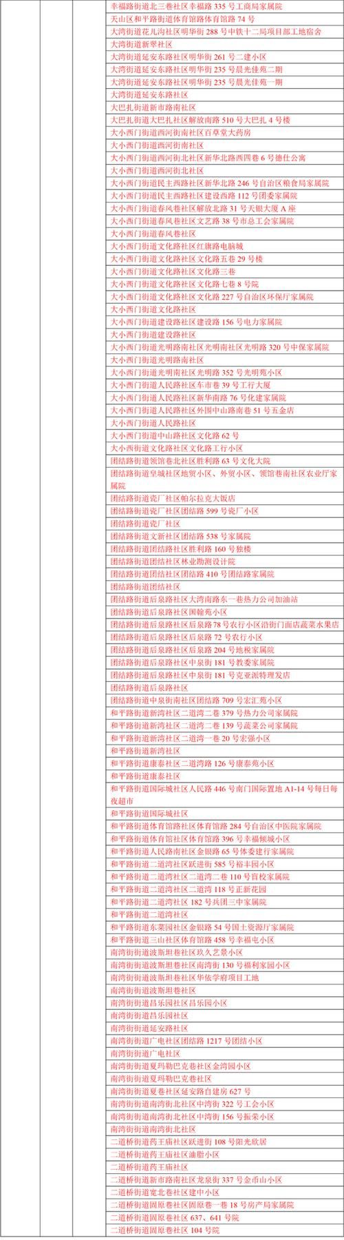 【封开县中高风险地区疫情,封开县中高风险地区疫情查询】