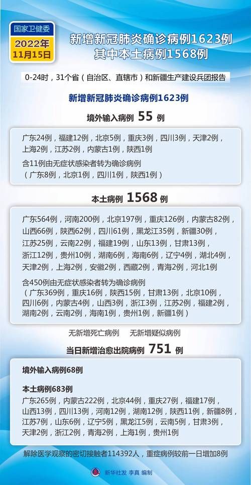 【31省市今日最新疫情数据_各省疫情】