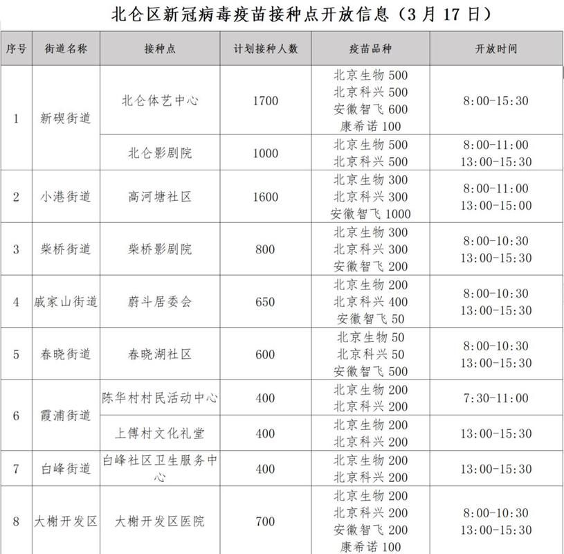 疫情防控中风险地区!浙江省衢州市/衢州市疾病预防控制中心官网