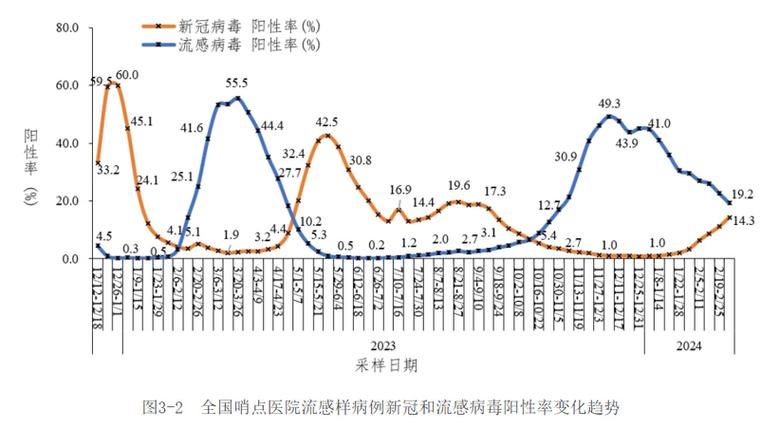 河南省郑州市新郑市近6天新增感染趋势回落_河南 新郑市