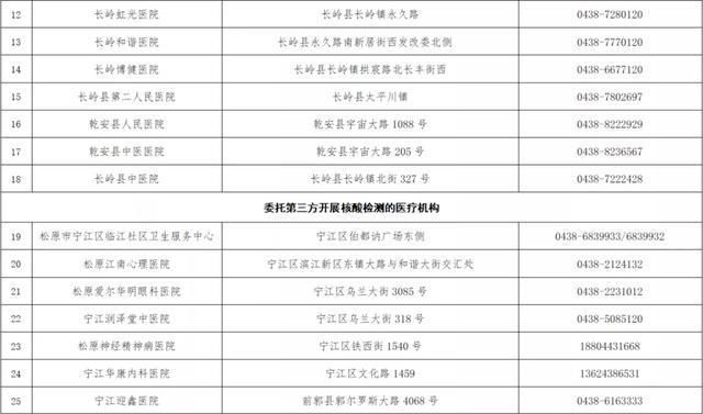 吉林省松原市宁江区最新疫情关注(松原市情最新情况)