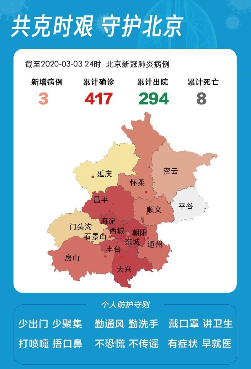 最新疫情北京市平谷区/北京市平谷区解除预警了吗