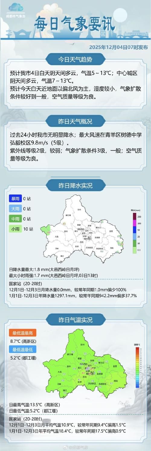 四川成都青羊区近1天新增破10(成都青羊区最新天气)