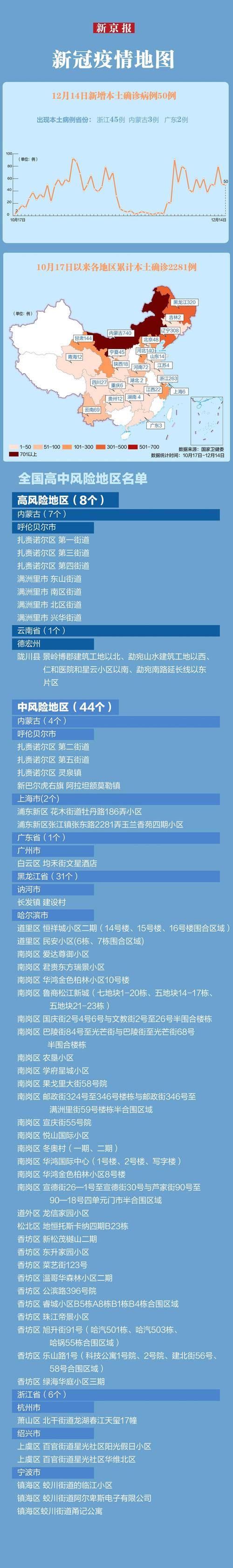 31省份近期最新疫情数据_31省份疫情最新消息今天