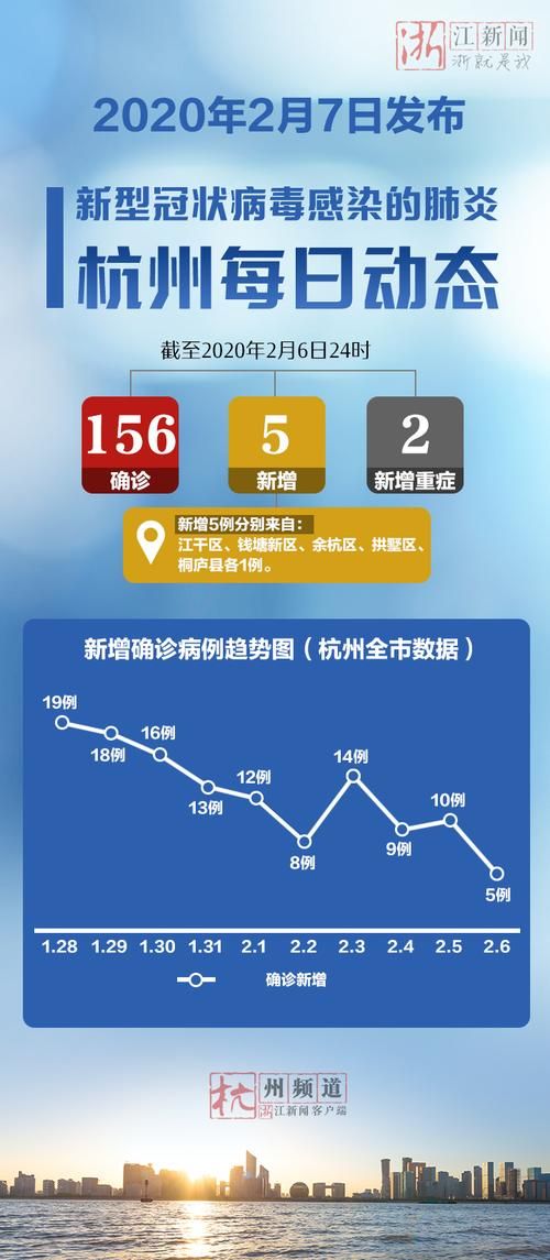 5地今日最新疫情数据/近日疫情最新通报