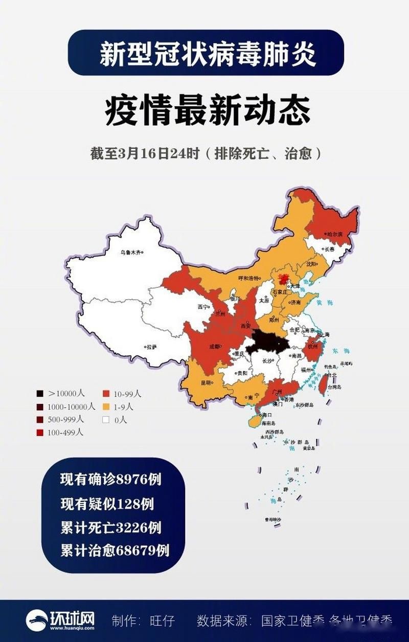 31省份2月19日新增20例无症状感染者/31省区市新增24例本土确诊
