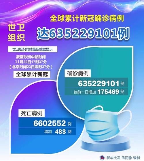 全球新增本土确诊3例/全球新冠肺炎确诊病例超1亿9408万