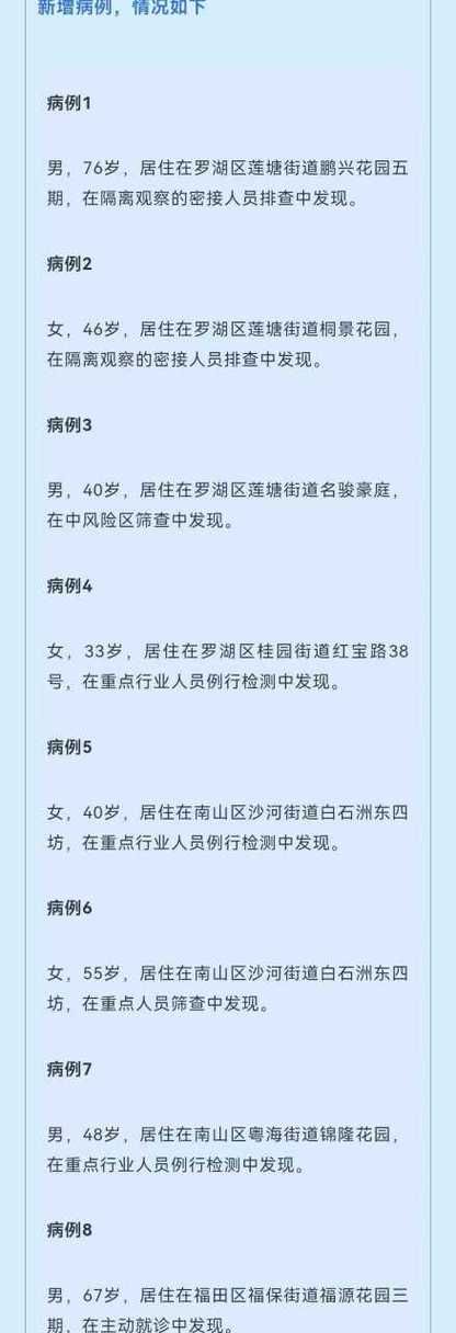 【福田区疫情地区分布_福田区疫情地区分布图】