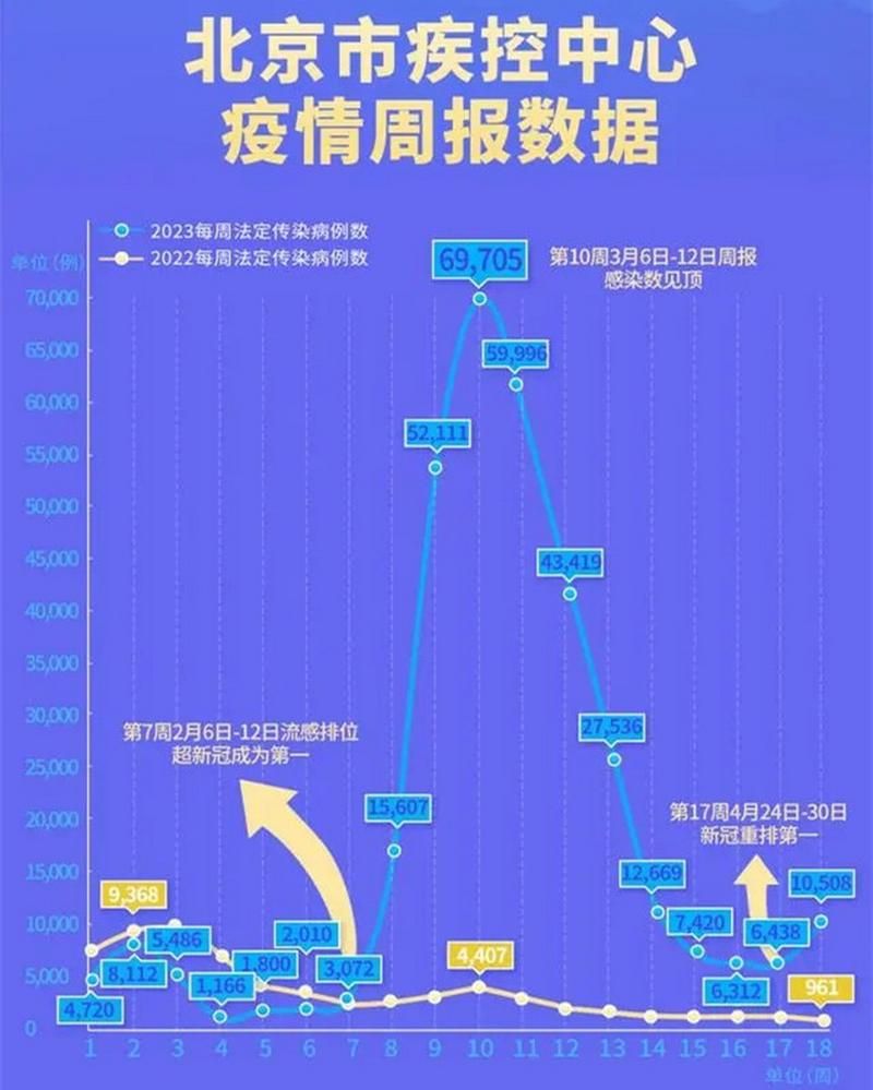 近1天疫情有望昨日结束/疫情近况