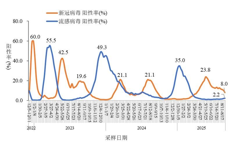 31省市疫情高峰感染高峰进度查询(疫情高发地区)