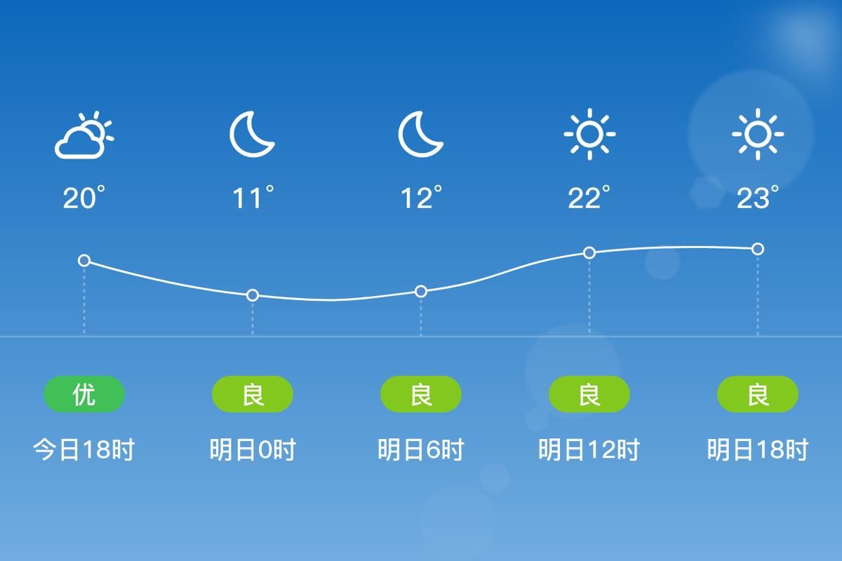 查找最新疫情枣强县/河北省枣强县今日天气情况