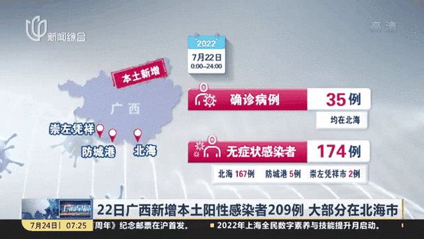 31省区市新增22例阳性感染者涉13省市/31省区市新增确诊49例