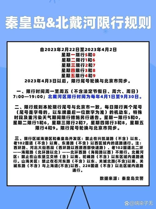 一张图看懂近期河北秦皇岛北戴河新区疫情(我们2026年2026年河北省秦皇岛北戴河视频)