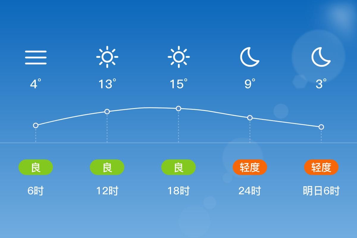 【石峰区新增疫情关注,石峰区天气状况】