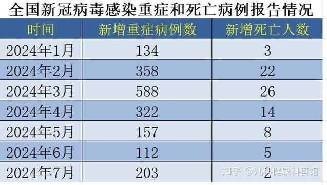 近4天疫情有望今日结束/2022年疫情已经4年了