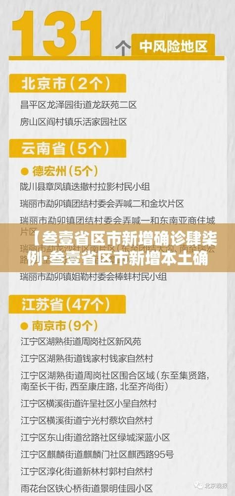  31省区市近期最新疫情数据:31省区市新增79例本土确诊