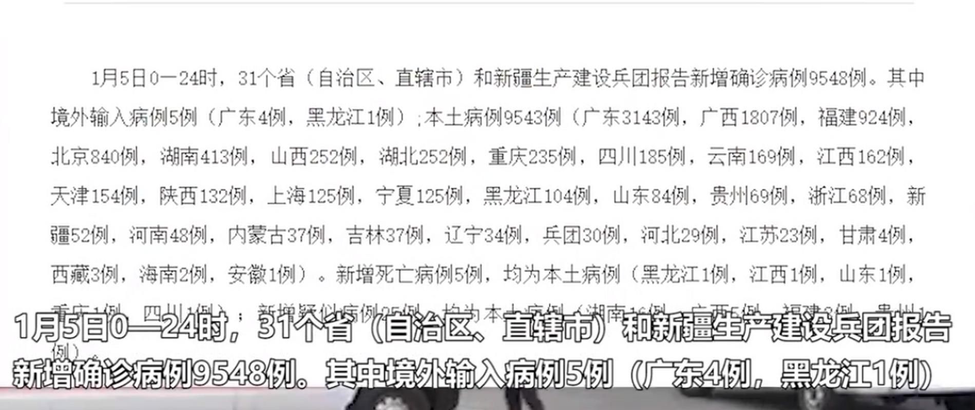 【31个省份新增重症6例,31省份新增5例本土病例】