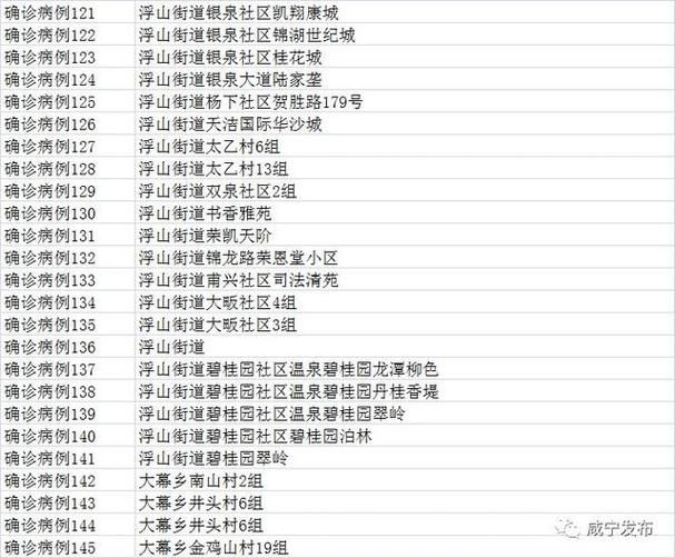 疫情公告浮山县最新(佛山疫情公告)