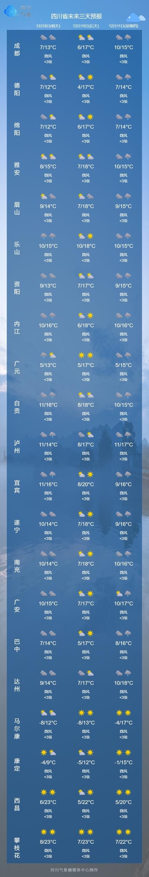 【疫情防控中风险地区四川雅安荥经县_雅安荥经县气温】