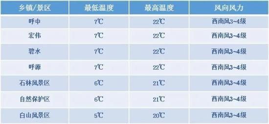 呼中区疫情视频最新/呼中区今天天气预报