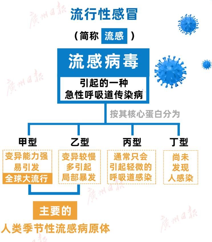 【多地新增28例重症及7例无症状_广东新增5例本土确诊病例】