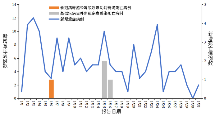 31省份疫情高峰感染高峰进度查询(31省疫情消息)
