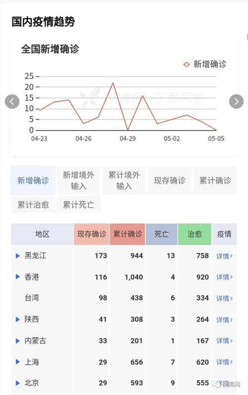 10地疫情高峰感染高峰进度查询/2020年疫情感染人数