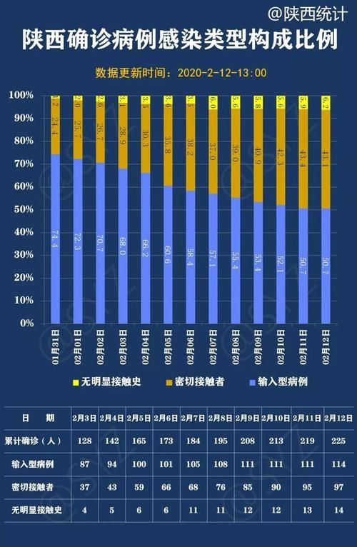 陕西延安宝塔区最新疫情情况通报_陕西延安宝塔区天气怎么样
