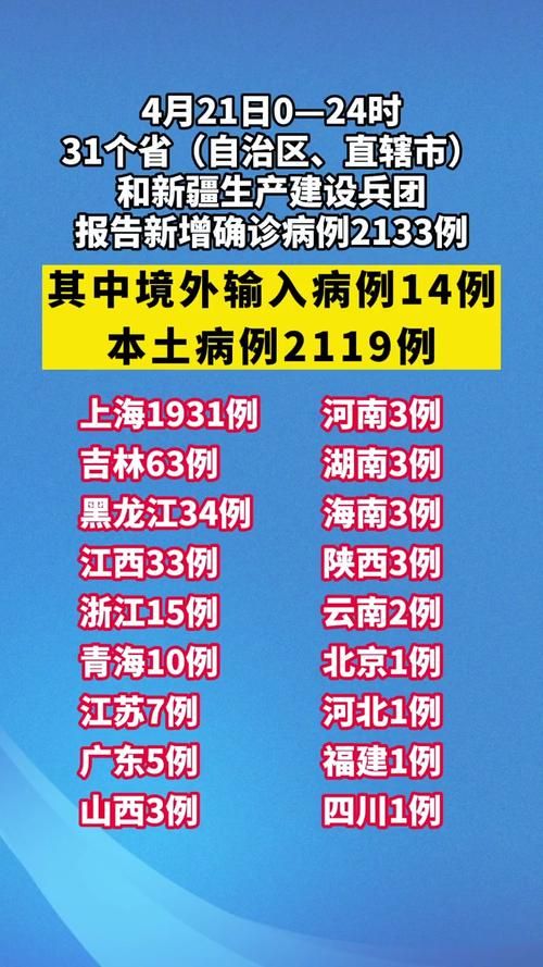  31省市今日最新疫情数据:疫情最新消息今天数据