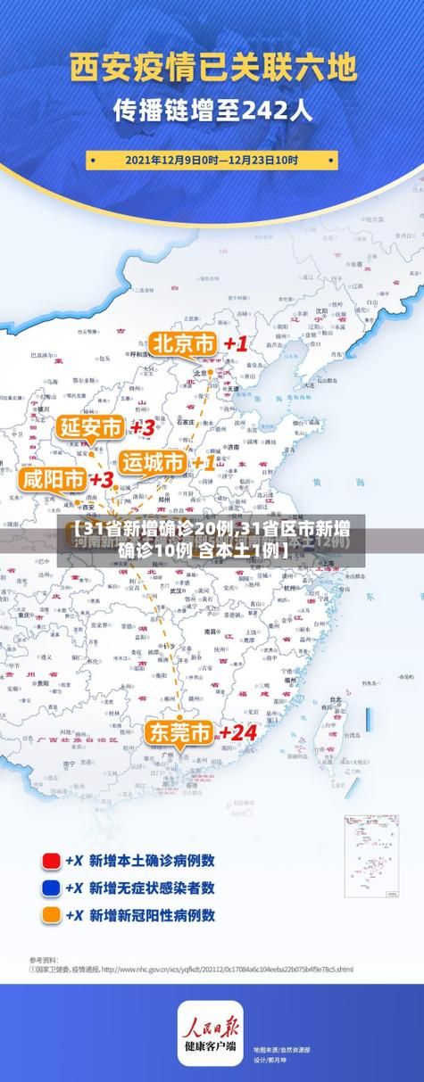 31省区市疫情存反弹风险/31省区市新增确诊11例 本土1例