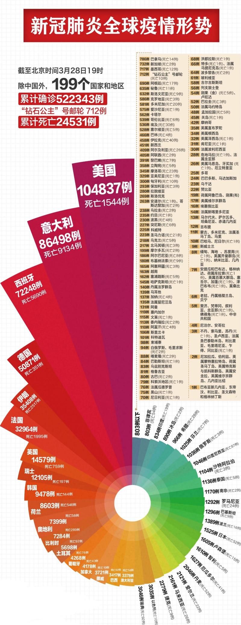 【全球疫情高峰感染高峰进度查询_全球疫情最新版本】