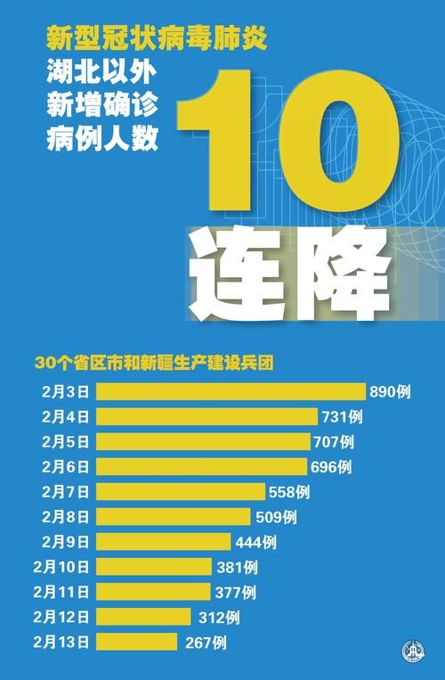10地新增7例均为境外输入/31省新增57例本土确诊