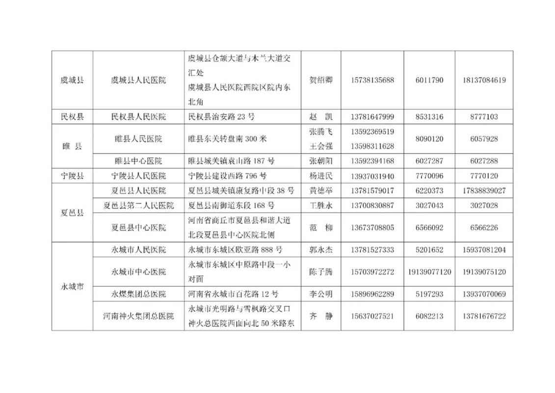 商丘最新疫情情况通报(商丘发布紧急通知)