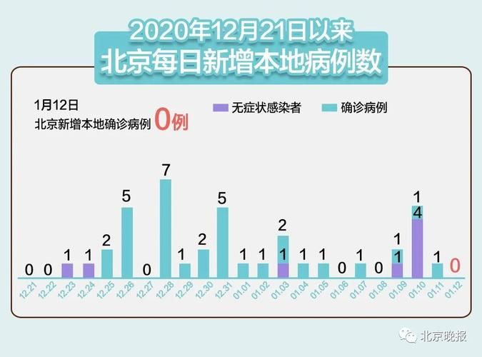 31省市新增3例确诊其中本土9例_31省新增确诊107例本土90例