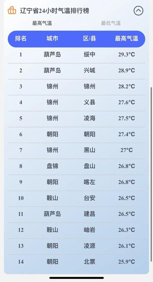 最新疫情辽宁省锦州市北镇市/辽宁省锦州市北镇市天气个小时