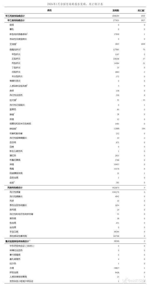 【近7天疫情有望今日结束_湖南2026疫情今天新增】