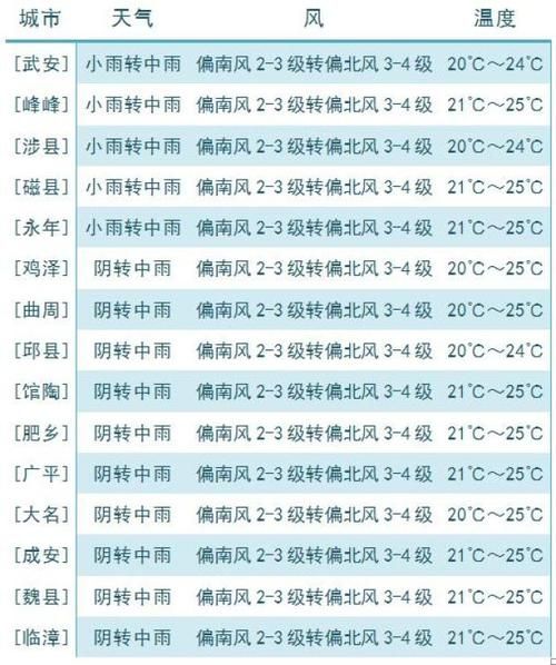 疫情河北邯郸广平县最新通知/河北邯郸广平县天气