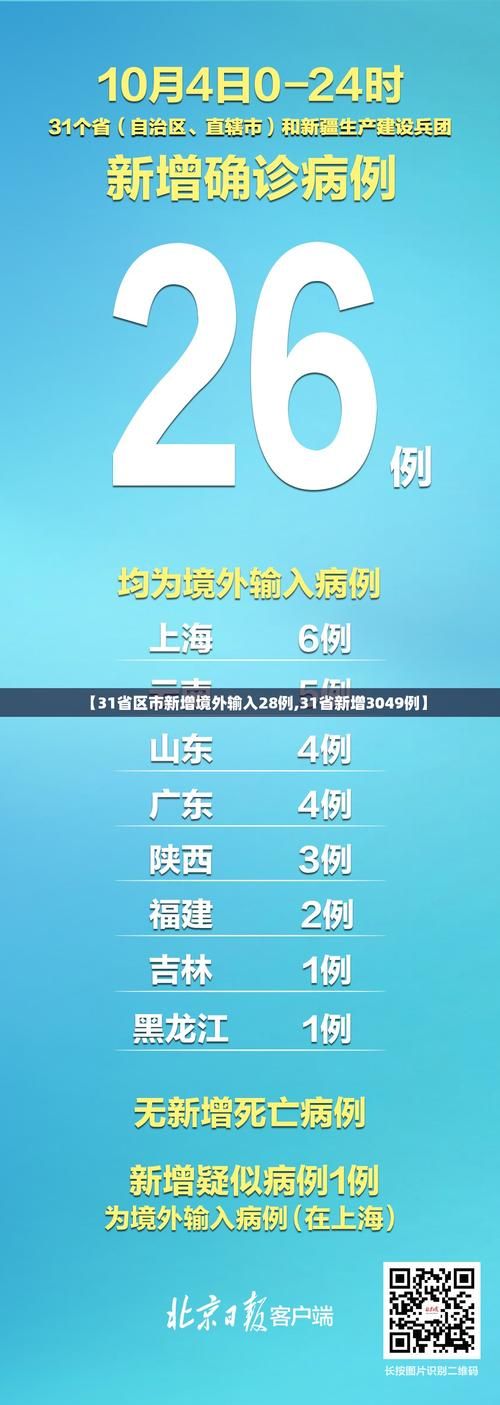 31省份新增24例均为境外输入:31省新增本土25例