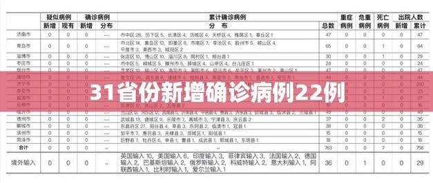 31省区市新增16例阳性感染者涉26省市/31省区市新增本土确诊56例 浙江44例