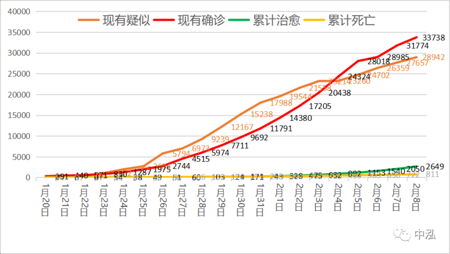 31省区市疫情高峰感染高峰进度查询/全国疫情高峰感染高峰进度