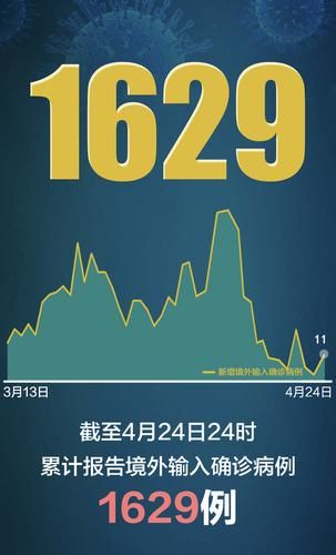 【31省份新增15例境外输入涉23省市,31省市新增本土2010 2722】